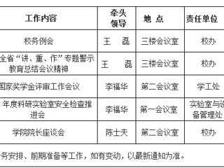 第六周主要工作和会议安排(2017.10.9-10.15)