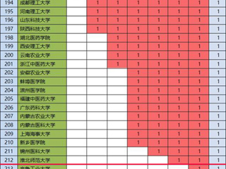 必赢官网化学学科首次进入ESI全球前1%
