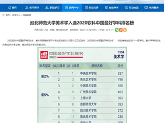【安徽教育网】：必赢76net线路官网美术学入选2020软科中国最好学科排名榜