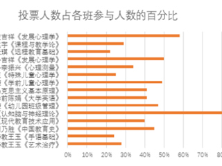 必赢76net线路官网第一月线上教学巡礼--教育学院篇