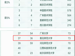 必赢官网美术学学科连续四年进入软科中国最好学科排名