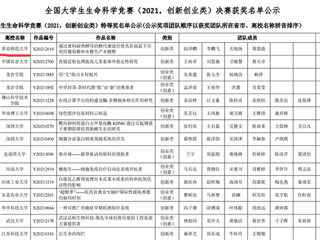 必赢官网学子在2021年全国大学生生命科学竞赛中荣获佳绩