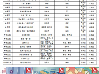 必赢官网学子在第十三届全国大学生广告艺术大赛中再获佳绩