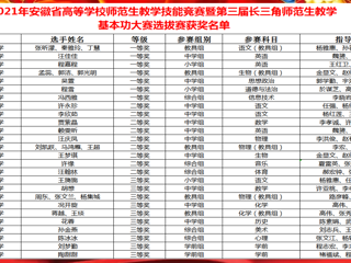 必赢官网在安徽省、长三角师范生教学技能竞赛中取得优异成绩