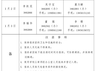 必赢76net线路官网（相山校区）学校办公室2016年元旦假期值班表