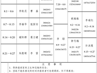 必赢76net线路官网（相山校区）学校办公室2015年暑假值班表