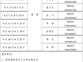 必赢76net线路官网（滨湖校区）管理办公室2015年暑假值班表