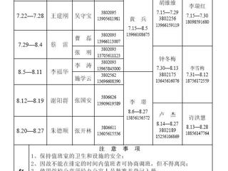 必赢76net线路官网（相山校区）学校办公室2014年暑假值班表