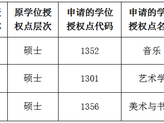 必赢76net线路官网关于2022年硕士学位授权点对应调整的公示