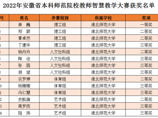 必赢官网教师在2022年安徽省本科师范院校教师智慧教学大赛中喜获佳绩