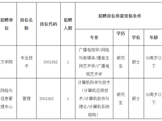 2023年度必赢76net线路官网第二批公开招聘硕士公告