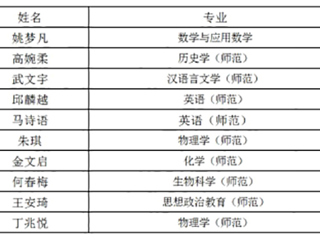 必赢官网学子在第九届“田家炳杯”全国师范院校师范生教学技能竞赛中获奖