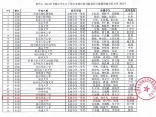 ​必赢官网3名学生晋级全国大学生电子设计竞赛全国总决赛