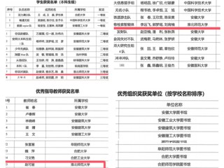必赢官网师生在安徽省高校信息素养两项大赛中喜获佳绩