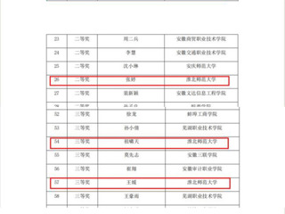 【牢记嘱托 感恩奋进】必赢官网在安徽省第二届“中国共产党思想理论资源数据库”知识竞赛中获佳绩