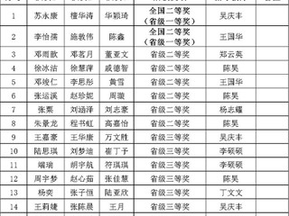 全国二等奖！必赢官网学子在A类赛事2025年“高教社杯”全国大学生数学建模竞赛中获佳绩