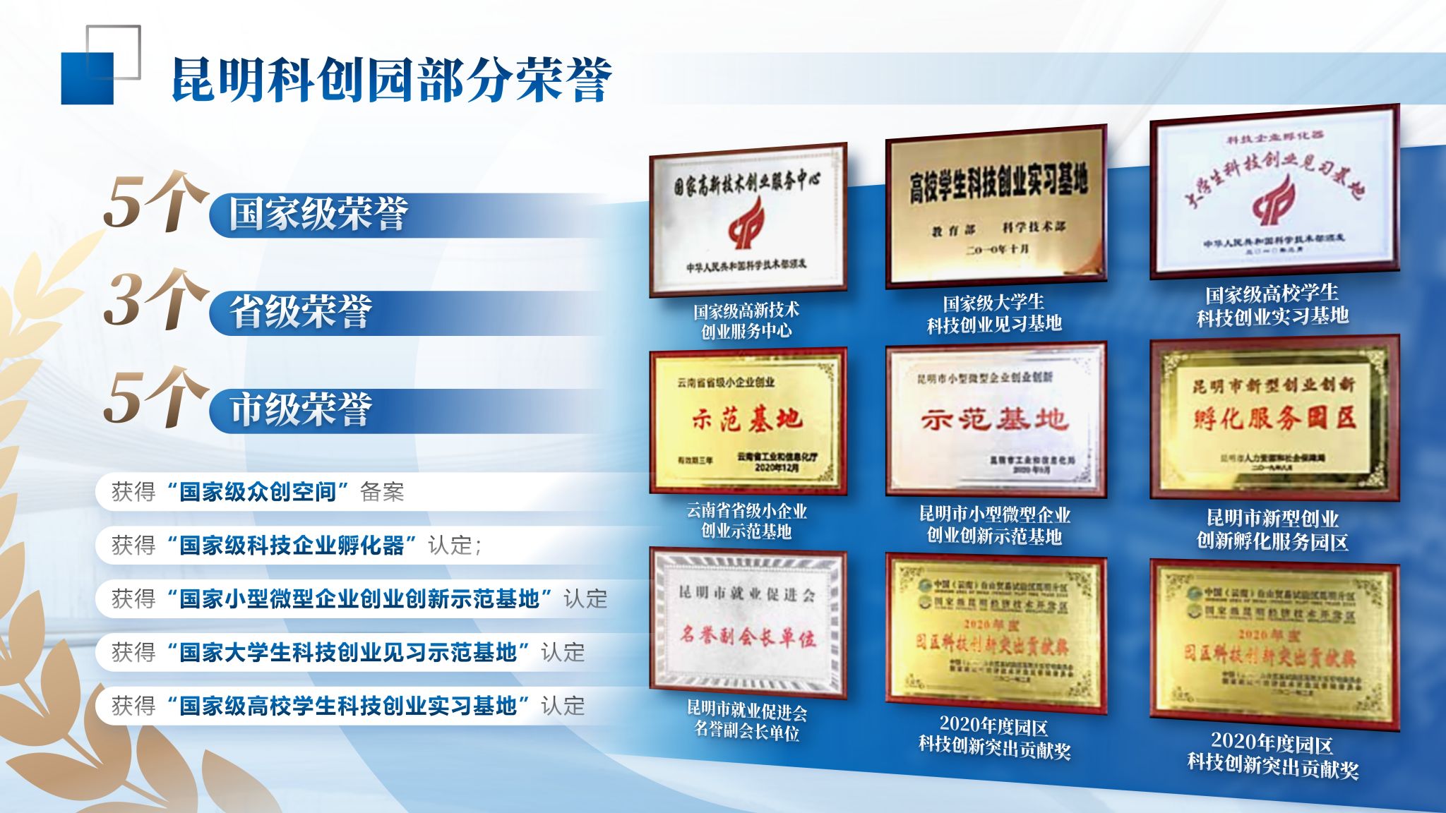 7. 昆明科创园部分荣誉