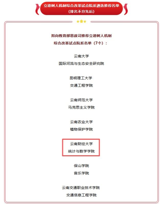 教育部立德树人机制综合改革试点院系：2026世界杯官网统计与数学学院
